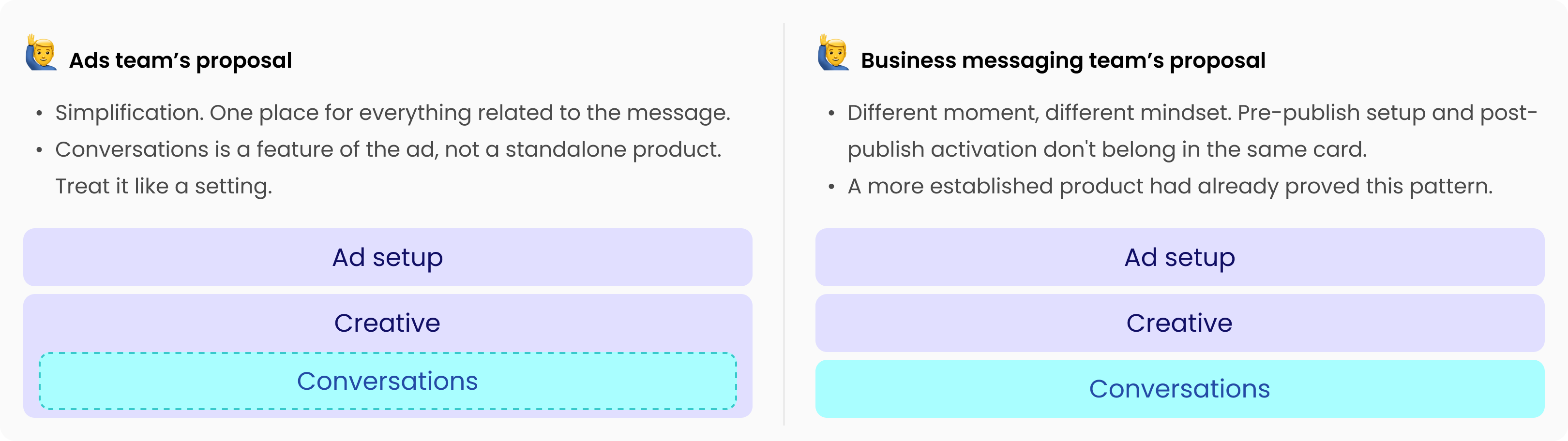 Ads team's proposal vs Business Messaging team's proposal